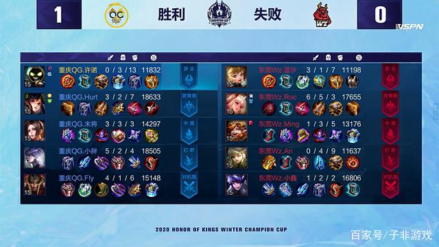 归化球员的 归化球员的