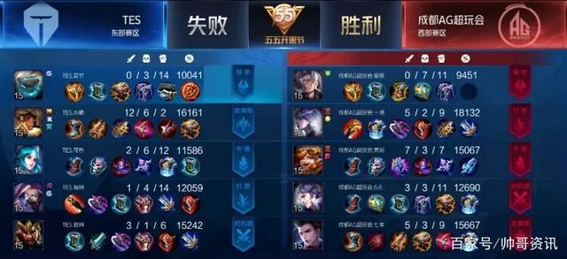 的数据足以 的数据足以